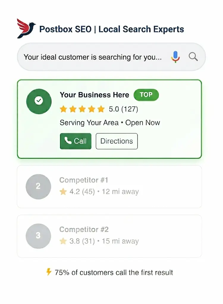 Google Business Profile local search results showing Your Business ranked #1 with 5.0 stars from 127 reviews